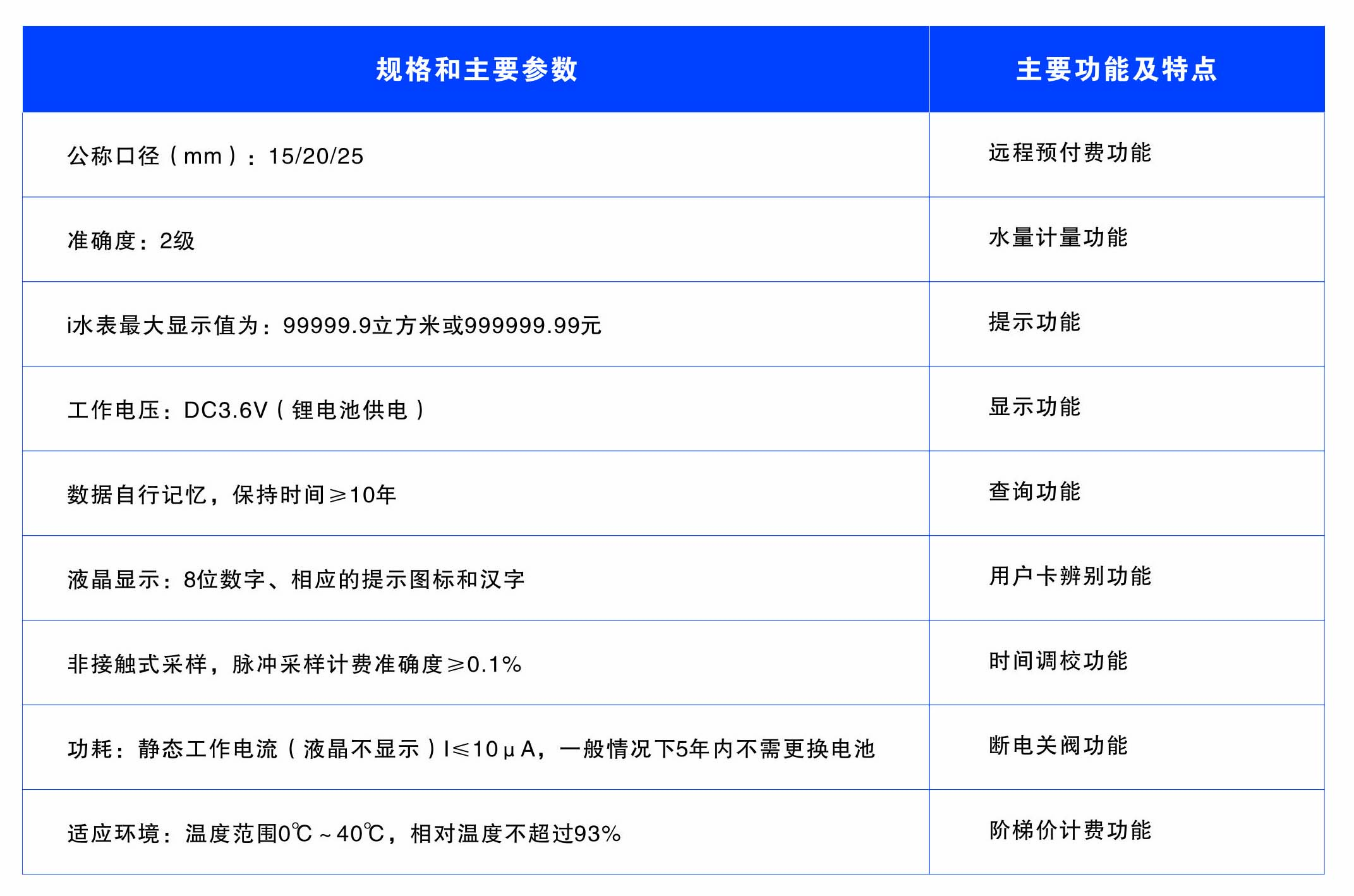 懷化建南電子科技有限公司,智能水表,智慧水務(wù),無線水表,遠傳水表